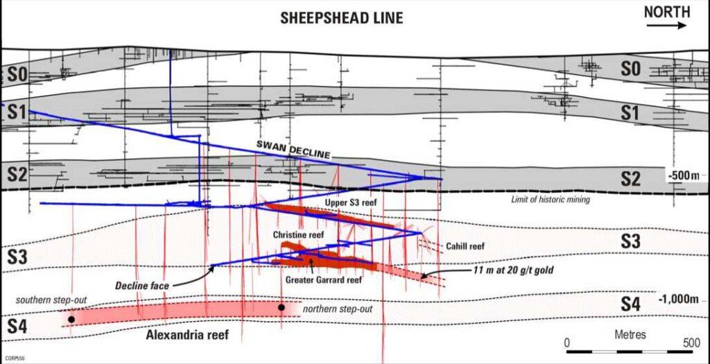 Long section of Sheepshead line